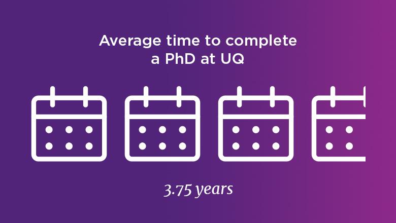 How long it takes to complete a PhD, UQ Australia