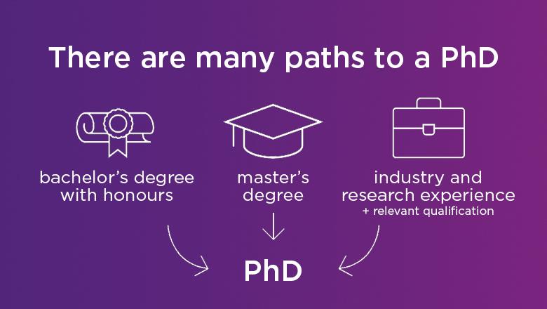 There are many paths to a PhD. 1. bachelor's degree with honours. 2. master's degree. 3. industry and research experience + relevant qualification.