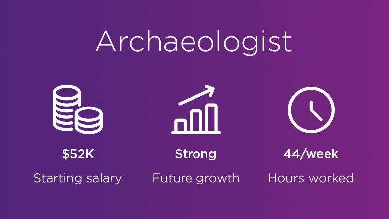 Archaeologist. Starting Salary: 52K. Future Growth: Strong. Hours Worked: 44 per week.